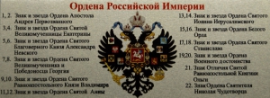 Табличка для коллекции Ордена Российской Империи
